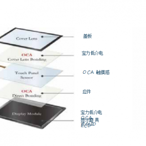 低介電系列OCA光學(xué)膜(BN373)